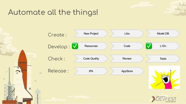 New Project Libs Model DB
Resources Code L10n
Code Quality Review Tests
IPA AppStore
Create :
Develop :
Check :
Release :
Automate all the things!
✅ ✅
