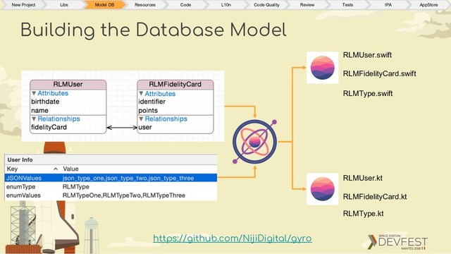 Building the Database Model
New Project Libs Model DB Resources Code L10n Code Quality Review Tests IPA AppStore
RLMUser.swift
RLMFidelityCard.swift
RLMUser.kt
RLMFidelityCard.kt
RLMType.swift
RLMType.kt
https://github.com/NijiDigital/gyro
