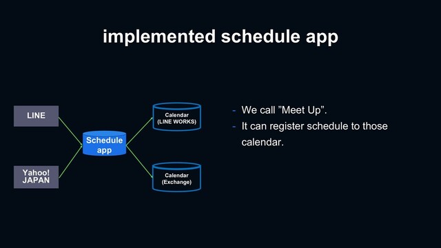 implemented schedule app
Calendar
(LINE WORKS)
LINE
Calendar
(Exchange)
Yahoo!
JAPAN
Schedule
app
- We call ”Meet Up”.
- It can register schedule to those
calendar.
