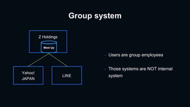 Group system
Yahoo!
JAPAN
LINE
- Users are group employees
- Those systems are NOT internal
system
Z Holdings
Meet Up
