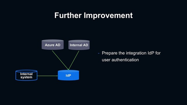 Further Improvement
- Prepare the integration IdP for
user authentication
Azure AD
Internal
system IdP
Internal AD
