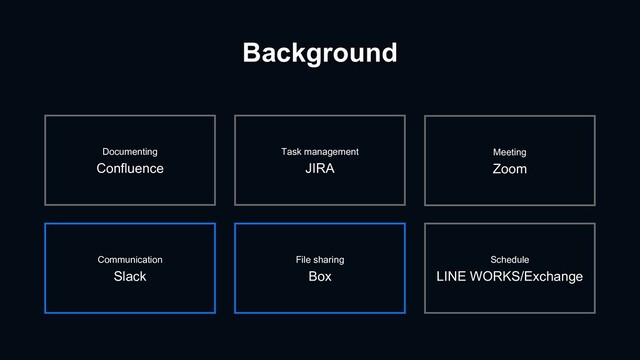 Background
Task management
JIRA
File sharing
Box
Schedule
LINE WORKS/Exchange
Meeting
Zoom
Documenting
Confluence
Communication
Slack
