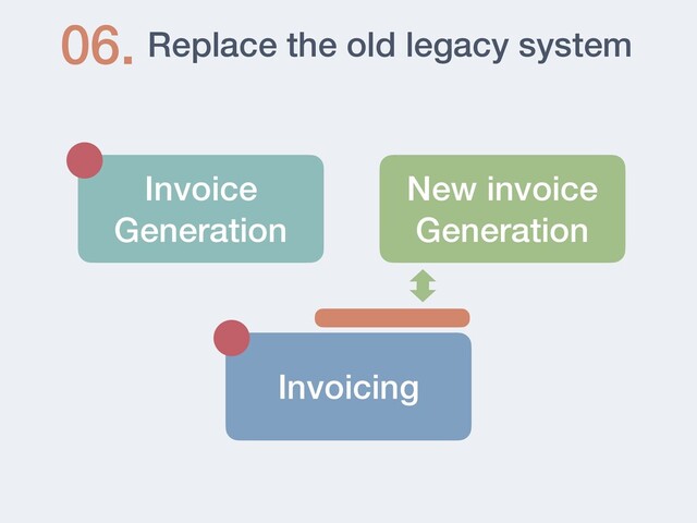 Replace the old legacy system
06.
Invoicing
Invoice
Generation
New invoice
Generation
