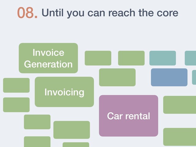 Until you can reach the core
08.
Invoice
Generation
Invoicing
Car rental
