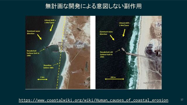 37
無計画な開発による意図しない副作用
https://www.coastalwiki.org/wiki/Human_causes_of_coastal_erosion
