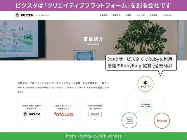 https://pixta.co.jp/business
!3
ピクスタは「クリエイティブプラットフォーム」を創る会社です
3つのサービス全てでRubyを利用。 
感謝のRubyKaigi協賛（過去5回）
