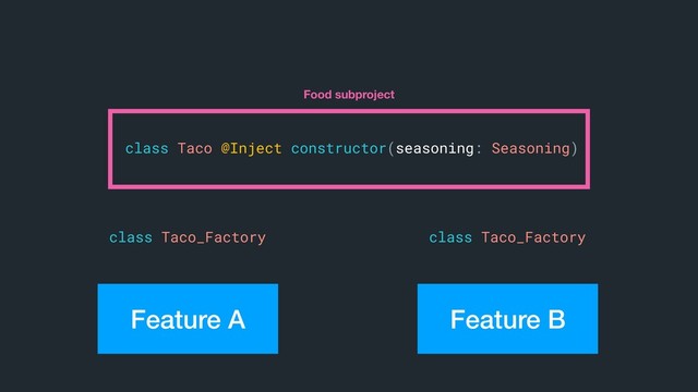 class Taco @Inject constructor(seasoning: Seasoning)
Food subproject
Feature A
class Taco_Factory
Feature B
class Taco_Factory
