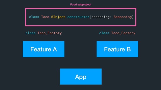 class Taco @Inject constructor(seasoning: Seasoning)
Food subproject
Feature A
class Taco_Factory
Feature B
class Taco_Factory
App
