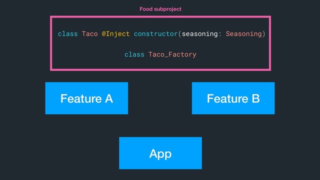 class Taco @Inject constructor(seasoning: Seasoning)
Food subproject
Feature A
class Taco_Factory
Feature B
App

