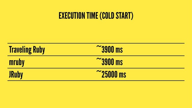 EXECUTION TIME (COLD START)
Traveling Ruby ~3900 ms
mruby ~3900 ms
JRuby ~25000 ms
