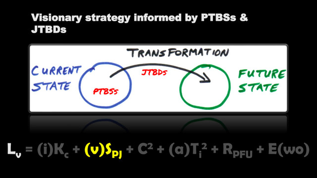 L
v
= (i)K
c
+ (v)S
PJ
+ C2 + (a)T
i
2 + R
PFU
+ E(wo)
PTBSs
JTBDs
Visionary strategy informed by PTBSs &
JTBDs
