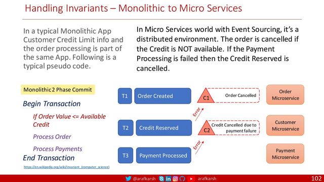 @arafkarsh arafkarsh
Handling Invariants – Monolithic to Micro Services
102
In a typical Monolithic App
Customer Credit Limit info and
the order processing is part of
the same App. Following is a
typical pseudo code.
Order Created
T1
Order
Microservice
Credit Reserved
T2
Customer
Microservice
In Micro Services world with Event Sourcing, it’s a
distributed environment. The order is cancelled if
the Credit is NOT available. If the Payment
Processing is failed then the Credit Reserved is
cancelled.
Payment
Microservice
Payment Processed
T3
Order Cancelled
C1
Error
Credit Cancelled due to
payment failure
C2
Error
Begin Transaction
If Order Value <= Available
Credit
Process Order
Process Payments
End Transaction
Monolithic 2 Phase Commit
https://en.wikipedia.org/wiki/Invariant_(computer_science)
