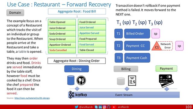 @arafkarsh arafkarsh 103
Use Case : Restaurant – Forward Recovery
Domain
The example focus on a
concept of a Restaurant
which tracks the visit of
an individual or group
to the Restaurant. When
people arrive at the
Restaurant and take a
table, a table is opened.
They may then order
drinks and food. Drinks
are served immediately
by the table staff,
however food must be
cooked by a chef. Once
the chef prepared the
food it can then be
served.
Payment
Billing
Dining
Source: http://cqrs.nu/tutorial/cs/01-design
Soda Cancelled
Table Opened
Juice Ordered
Soda Ordered
Appetizer Ordered
Soup Ordered
Food Ordered
Juice Served
Food Prepared
Food Served
Appetizer Served
Table Closed
Aggregate Root : Dinning Order
Billed Order
T1
Payment CC
T2
Payment Cash
T3
T1
(sp) T2
(sp) T3
(sp)
Event Stream
Aggregate Root : Food Bill
Transaction doesn't rollback if one payment
method is failed. It moves forward to the
NEXT one.
sp
Network
Error
C1 sp
