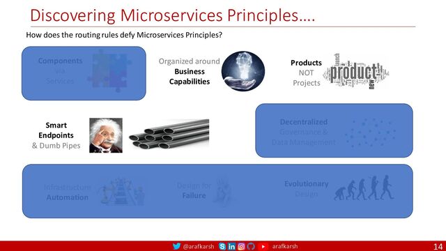 @arafkarsh arafkarsh
Discovering Microservices Principles….
14
Components
via
Services
Organized around
Business
Capabilities
Products
NOT
Projects
Smart
Endpoints
& Dumb Pipes
Decentralized
Governance &
Data Management
Infrastructure
Automation
Design for
Failure
Evolutionary
Design
How does the routing rules defy Microservices Principles?
