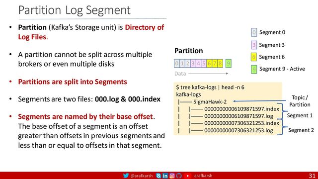 @arafkarsh arafkarsh 31
Partition Log Segment
• Partition (Kafka’s Storage unit) is Directory of
Log Files.
• A partition cannot be split across multiple
brokers or even multiple disks
• Partitions are split into Segments
• Segments are two files: 000.log & 000.index
• Segments are named by their base offset.
The base offset of a segment is an offset
greater than offsets in previous segments and
less than or equal to offsets in that segment.
0 1 2 3 4 5 6 7 8 9
Partition
Data
6
3
0 Segment 0
Segment 3
Segment 6
9 Segment 9 - Active
$ tree kafka-logs | head -n 6
kafka-logs
|──── SigmaHawk-2
| |──── 00000000006109871597.index
| |──── 00000000006109871597.log
| |──── 00000000007306321253.index
| |──── 00000000007306321253.log
Topic /
Partition
Segment 1
Segment 2
4 Bytes 4 Bytes
