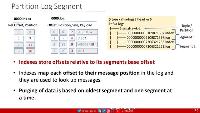 @arafkarsh arafkarsh 32
Partition Log Segment
• Indexes store offsets relative to its segments base offset
• Indexes map each offset to their message position in the log and
they are used to look up messages.
• Purging of data is based on oldest segment and one segment at
a time.
Rel.Offset, Position Offset, Position, Size, Payload
0000.index 0000.log
0 0 0 0 7 ABCDE67
1 7 1 7 4 ABC4
2 11 2 11 9 ABCDEF89
4 Bytes 4 Bytes
$ tree kafka-logs | head -n 6
kafka-logs
|──── SigmaHawk-2
| |──── 00000000006109871597.index
| |──── 00000000006109871597.log
| |──── 00000000007306321253.index
| |──── 00000000007306321253.log
Topic /
Partition
Segment 1
Segment 2
3 20 3 20 3 AB3
