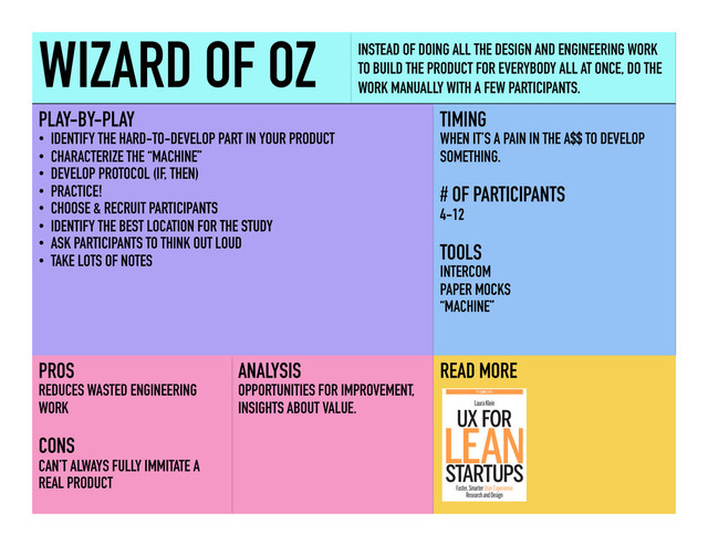 WIZARD OF OZ INSTEAD OF DOING ALL THE DESIGN AND ENGINEERING WORK
TO BUILD THE PRODUCT FOR EVERYBODY ALL AT ONCE, DO THE
WORK MANUALLY WITH A FEW PARTICIPANTS.
PLAY-BY-PLAY
•  IDENTIFY THE HARD-TO-DEVELOP PART IN YOUR PRODUCT
•  CHARACTERIZE THE “MACHINE”
•  DEVELOP PROTOCOL (IF, THEN)
•  PRACTICE!
•  CHOOSE & RECRUIT PARTICIPANTS
•  IDENTIFY THE BEST LOCATION FOR THE STUDY
•  ASK PARTICIPANTS TO THINK OUT LOUD
•  TAKE LOTS OF NOTES
ANALYSIS
OPPORTUNITIES FOR IMPROVEMENT,
INSIGHTS ABOUT VALUE.
PROS
REDUCES WASTED ENGINEERING
WORK
CONS
CAN’T ALWAYS FULLY IMMITATE A
REAL PRODUCT
	  
TIMING
WHEN IT’S A PAIN IN THE A$$ TO DEVELOP
SOMETHING.
# OF PARTICIPANTS
4-12
TOOLS
INTERCOM
PAPER MOCKS
“MACHINE”
READ MORE
	  
