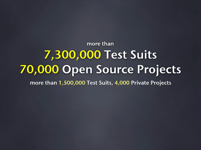 more than
7,300,000 Test Suits
70,000 Open Source Projects
more than 1,500,000 Test Suits, 4,000 Private Projects
