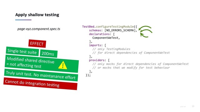 piotrl.net 10
Apply shallow testing
page-xyz.component.spec.ts
TestBed.configureTestingModule({
schemas: [NO_ERRORS_SCHEMA],
declarations: [
ComponentWeTest,
],
imports: [
// only TestingModules
// for direct dependencies of ComponentWeTest
],
providers: [
// only mocks for direct dependencies of ComponentWeTest
// or mocks that we modify for test behaviour
],
});
EFFECT
Single test suite 200ms
Modified shared directive
= not affecting test
Truly unit test. No maintanance effort
Cannot do integra2on tes2ng
