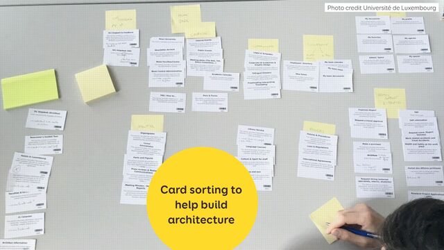 Photo credit Université de Luxembourg
Card sorting to
help build
architecture
