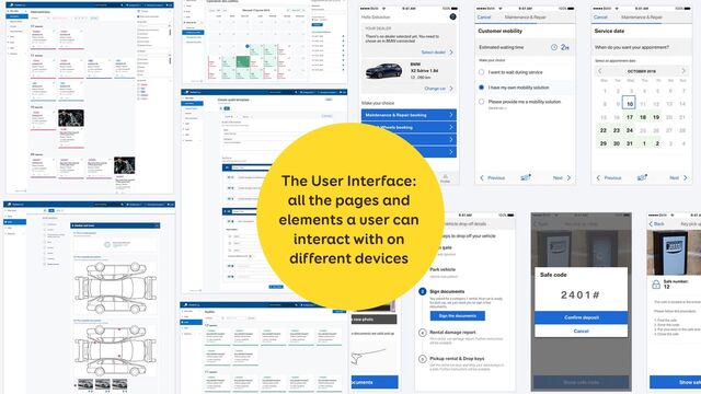 The User Interface:
all the pages and
elements a user can
interact with on
different devices

