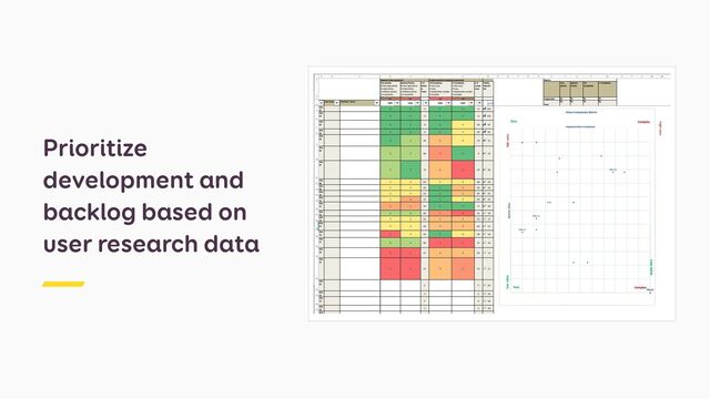 Prioritize
development and
backlog based on
user research data

