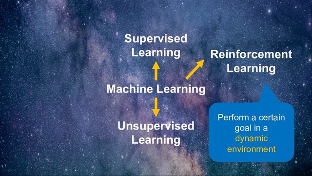 Reinforcement
Learning
Perform a certain
goal in a
dynamic
environment
Machine Learning
Supervised
Learning
Unsupervised
Learning
