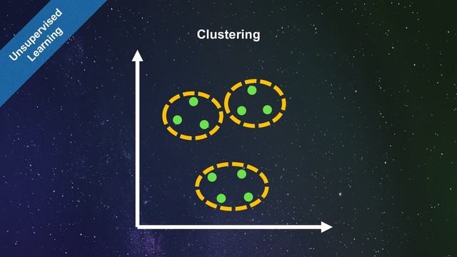 Unsupervised
Learning Clustering
