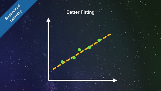 Better Fitting
Supervised
Learning
