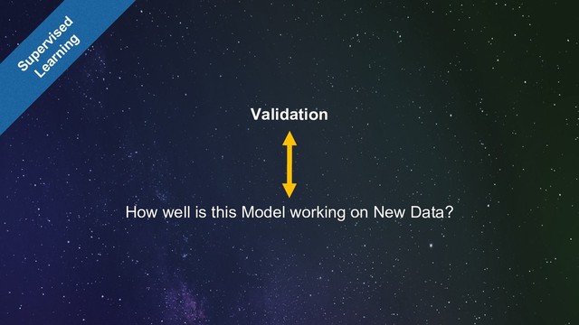 Supervised
Learning
Validation
How well is this Model working on New Data?
