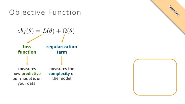 Objective Function
loss
function
regularization
term
measures
how predictive
our model is on
your data
measures the
complexity of
the model
Supervised

