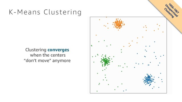 K-Means Clustering
1956-1967
Unsupervised
Clustering
Clustering converges
when the centers
“don’t move” anymore
