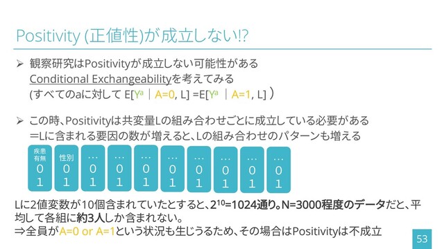 Positivity (正値性)が成立しない!?
➢ 観察研究はPositivityが成立しない可能性がある
Conditional Exchangeabilityを考えてみる
(すべてのaに対して E[Ya│A=0, L] =E[Ya │A=1, L] ）
➢ この時、Positivityは共変量Lの組み合わせごとに成立している必要がある
＝Lに含まれる要因の数が増えると、Lの組み合わせのパターンも増える
53
疾患
有無
０
１
性別
０
１
･･･
０
１
･･･
０
１
･･･
０
１
･･･
０
１
･･･
０
１
･･･
０
１
･･･
０
１
･･･
０
１
Lに2値変数が10個含まれていたとすると、210=1024通り。N=3000程度のデータだと、平
均して各組に約3人しか含まれない。
⇒全員がA=0 or A=1という状況も生じうるため、その場合はPositivityは不成立
