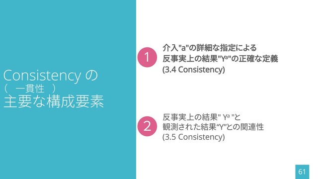 ２
1
Consistency の
（ 一貫性 ）
主要な構成要素
61
反事実上の結果" Ya "と
観測された結果“Y”との関連性
(3.5 Consistency)
介入"a"の詳細な指定による
反事実上の結果"Ya"の正確な定義
(3.4 Consistency)
