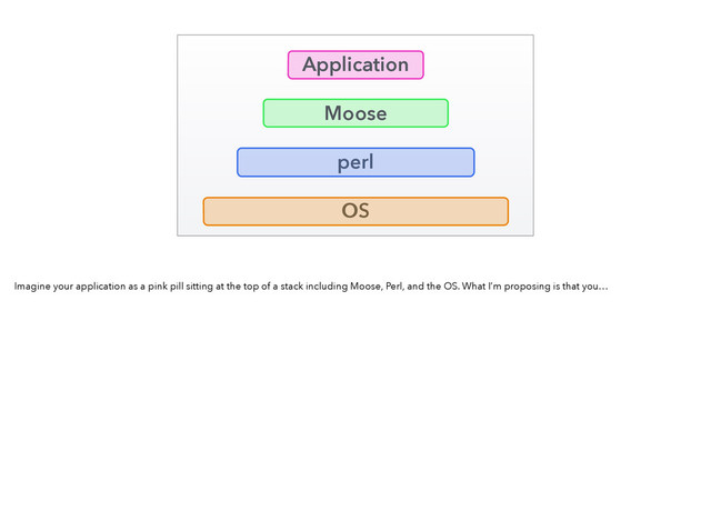 Application
Moose
perl
OS
Imagine your application as a pink pill sitting at the top of a stack including Moose, Perl, and the OS. What I’m proposing is that you…
