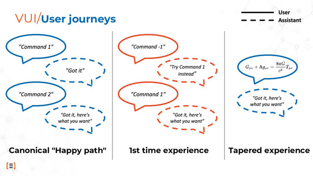 VUI/User journeys
Canonical "Happy path" 1st time experience Tapered experience
