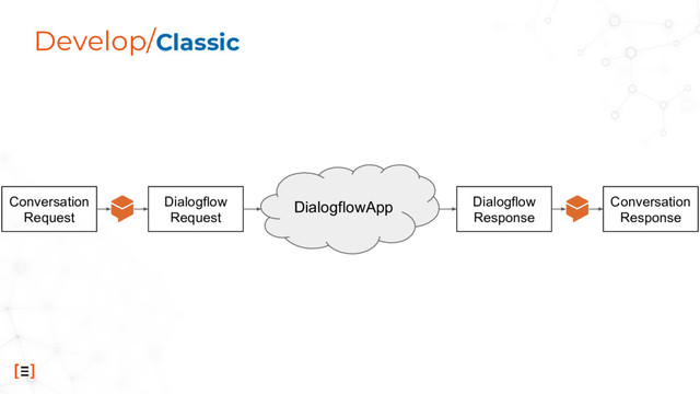 Develop/Classic
DialogflowApp
Conversation
Request
Dialogflow
Request
Dialogflow
Response
Conversation
Response
