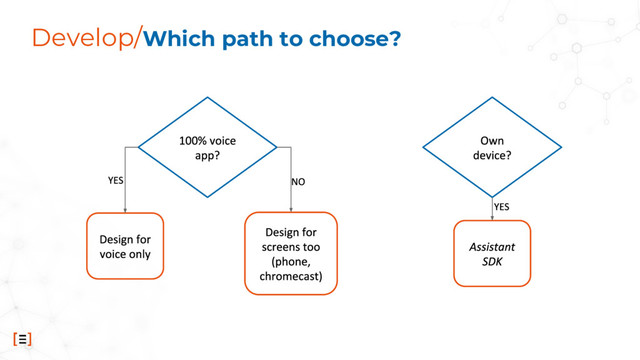 Develop/Which path to choose?
