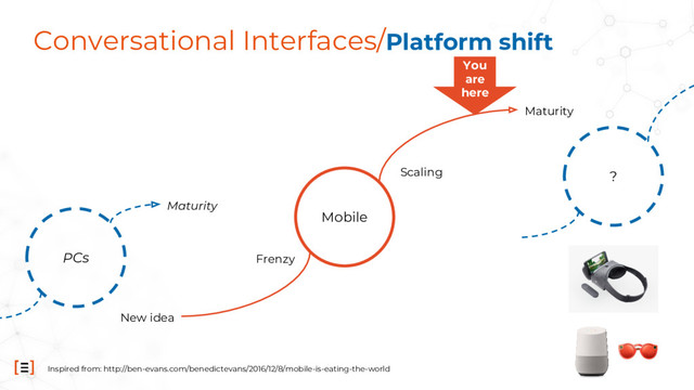Conversational Interfaces/Platform shift
Mobile
New idea
Frenzy
Scaling
Maturity
PCs
?
Maturity
Inspired from: http://ben-evans.com/benedictevans/2016/12/8/mobile-is-eating-the-world
You
are
here
