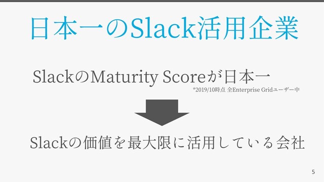 5
Slack Maturity Score
*2019/10 Enterprise Grid
Slack
Slack
