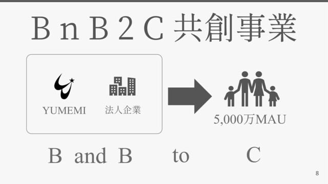 B n B 2 C
8
5,000 MAU
YUMEMI
B and B to C
