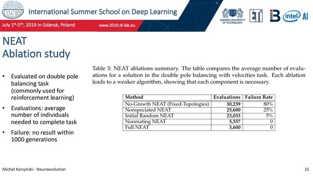 International Summer School on Deep Learning
Michał Karzyński - Neuroevolution 15
NEAT
Ablation study
• Evaluated on double pole
balancing task
(commonly used for
reinforcement learning)
• Evaluations: average
number of individuals
needed to complete task
• Failure: no result within
1000 generations
