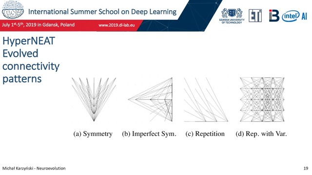 International Summer School on Deep Learning
Michał Karzyński - Neuroevolution 19
HyperNEAT
Evolved
connectivity
patterns
