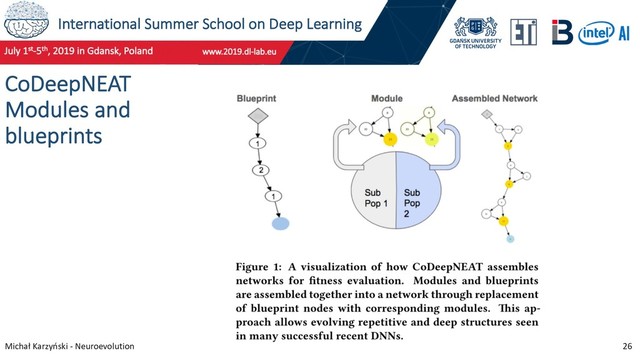 International Summer School on Deep Learning
Michał Karzyński - Neuroevolution 26
CoDeepNEAT
Modules and
blueprints
