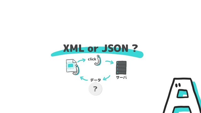 XML or JSON ?
？
click
データ
サーバ
