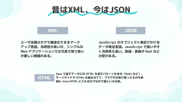 昔はXML、今はJSON
XML
ユーザ定義のタグで構造化できるマーク
アップ言語。汎用性が高いが、シンプルな
Web アプリケーションでは冗長で取り扱い
が難しい側面がある。
JSON
JavaScript のオブジェクト表記でかける
データ既述言語。JavaScript で扱いやす
く汎用性も高い。数値・真偽や Null など
の型がある。
Ajax で返すデータには HTML を返すパターンもある（Rails など）。
サーバサイドで HTML を組み立てて、ブラウザは受け取ったものを単
純に innerHTML に入れるだけなので楽といえば楽。
HTML
