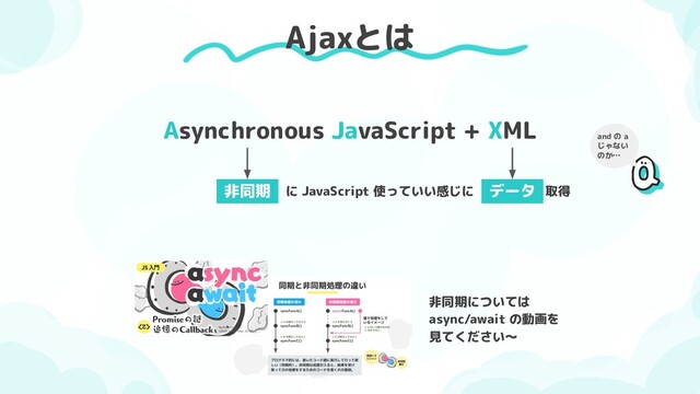 Ajaxとは
Asynchronous JavaScript + XML
非同期 に JavaScript 使っていい感じに データ 取得
and の a
じゃない
のか…
非同期については
async/await の動画を
見てください〜

