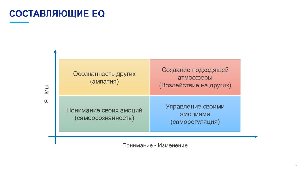 Эмоциональный интеллект ввел