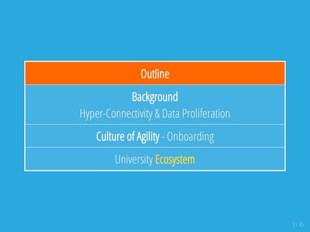 Outline
Background
Hyper-Connectivity & Data Proliferation
Culture of Agility - Onboarding
University Ecosystem
3 / 45
