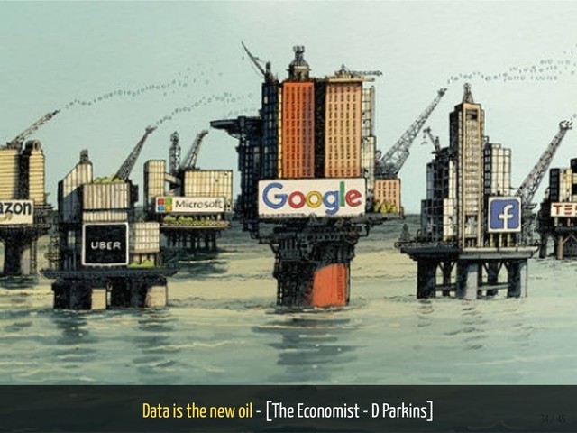 Data is the new oil - [The Economist - D Parkins]
34 / 45
